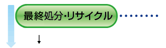 ETCN