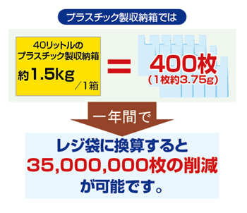 vX`bN̎[Sē_{[ɕύXł΁A1NԂł悻3,500̃W܂̍팸ɍvł܂